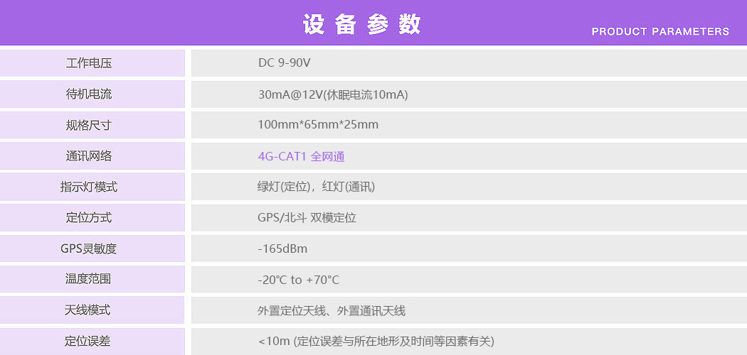 正反转监控